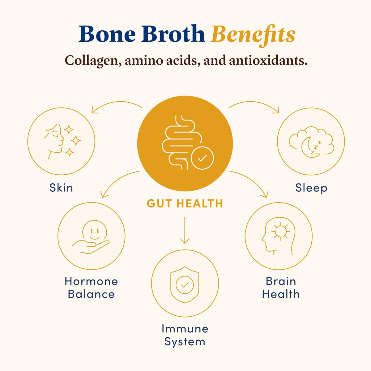 100% Grass-Fed Beef Bone Broth 4-Pack B4584