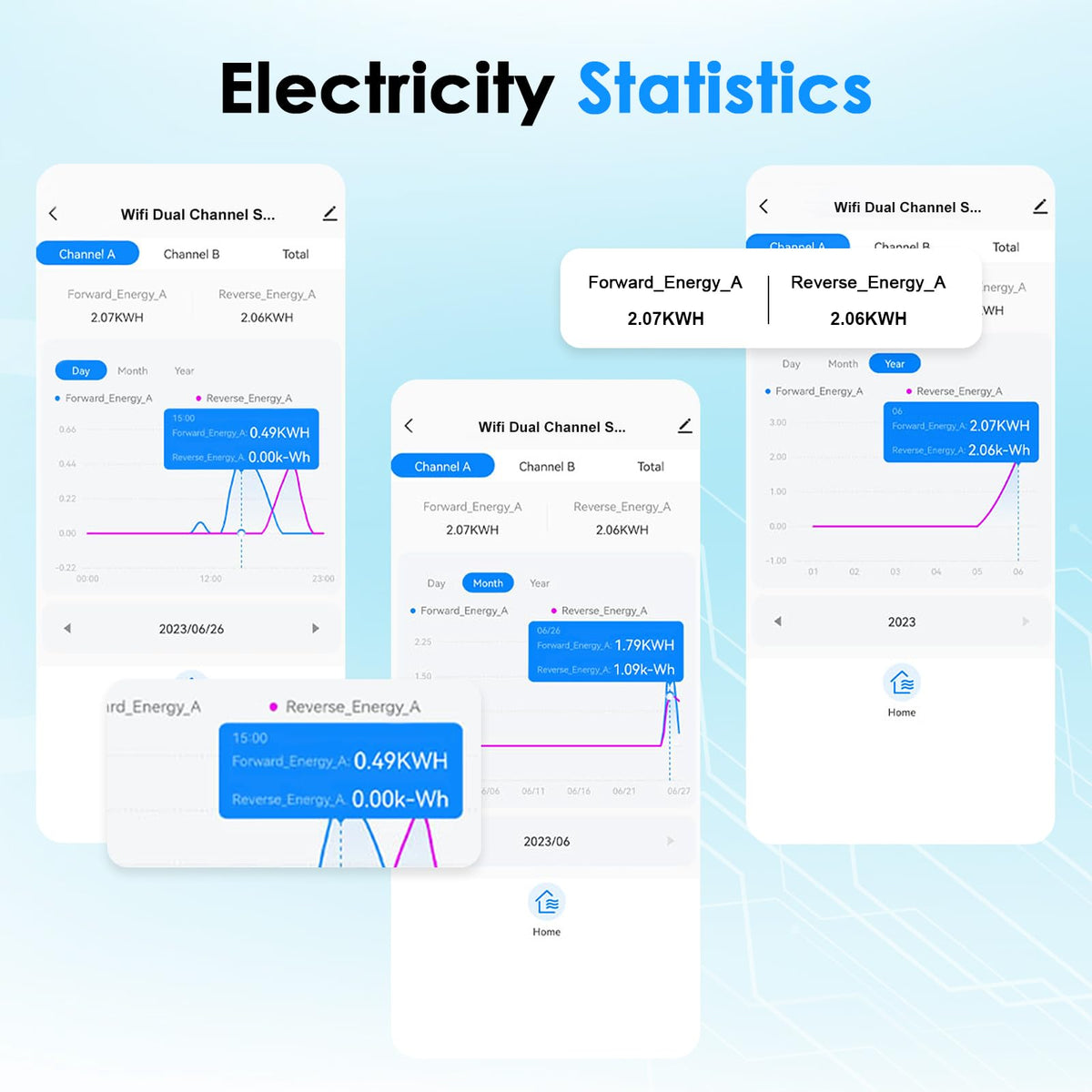 Smart Home Energy Monitor 2×80A Dual-Channel WiFi Energy Meter with App Control D7750