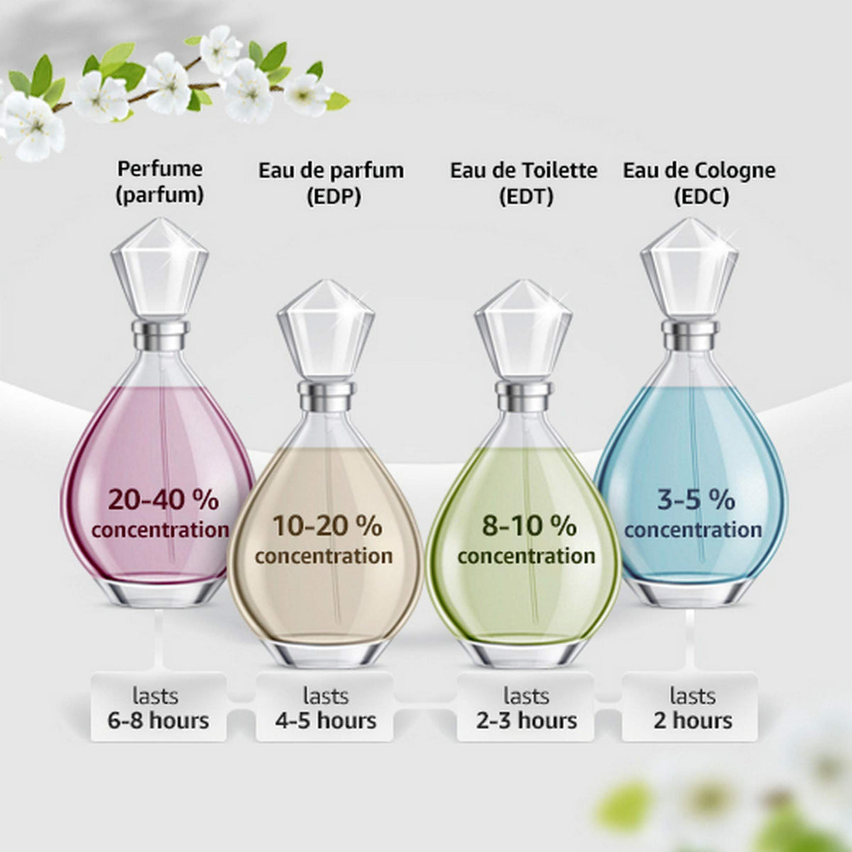 Eau De Toilette Spray 3.3 oz Y84022
