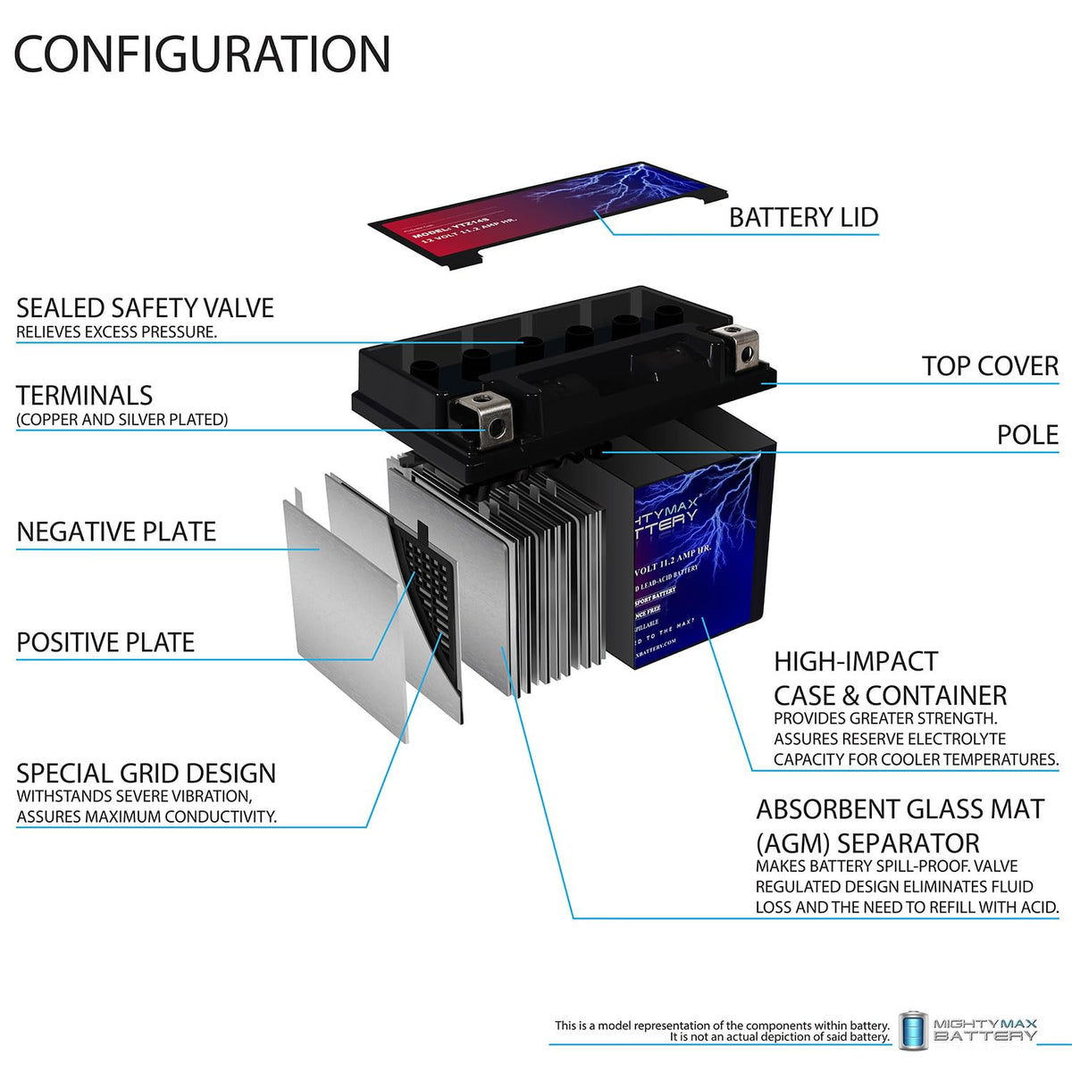 12V 11.2Ah Battery F52735