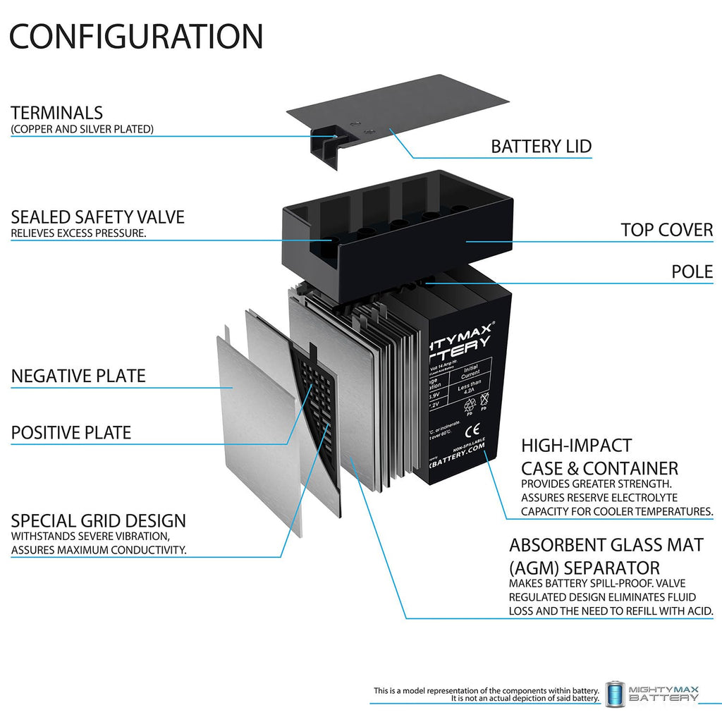 6V 14Ah AGM Replacement Battery 4 Pack R92899