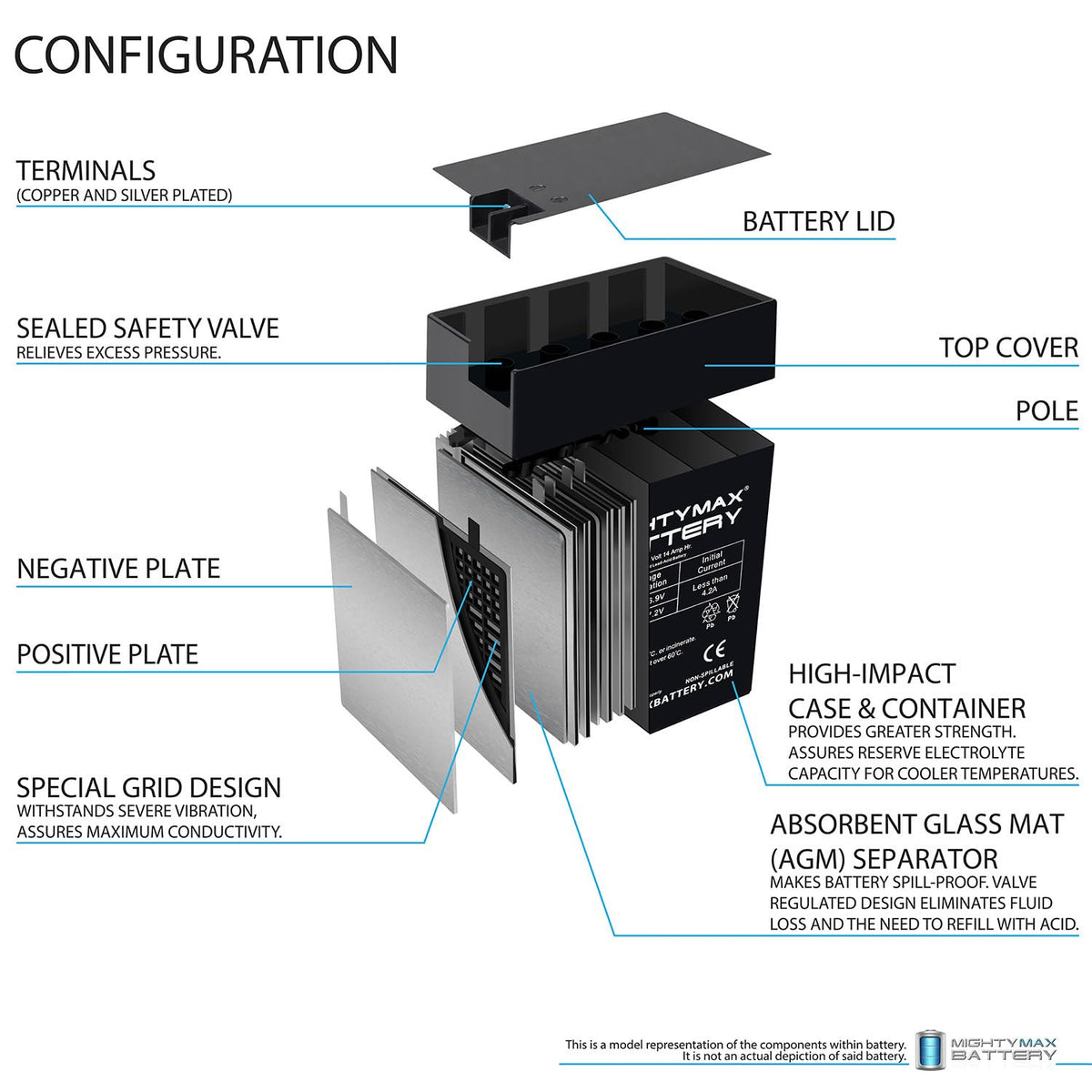 6V 14Ah AGM Replacement Battery 4 Pack R92899