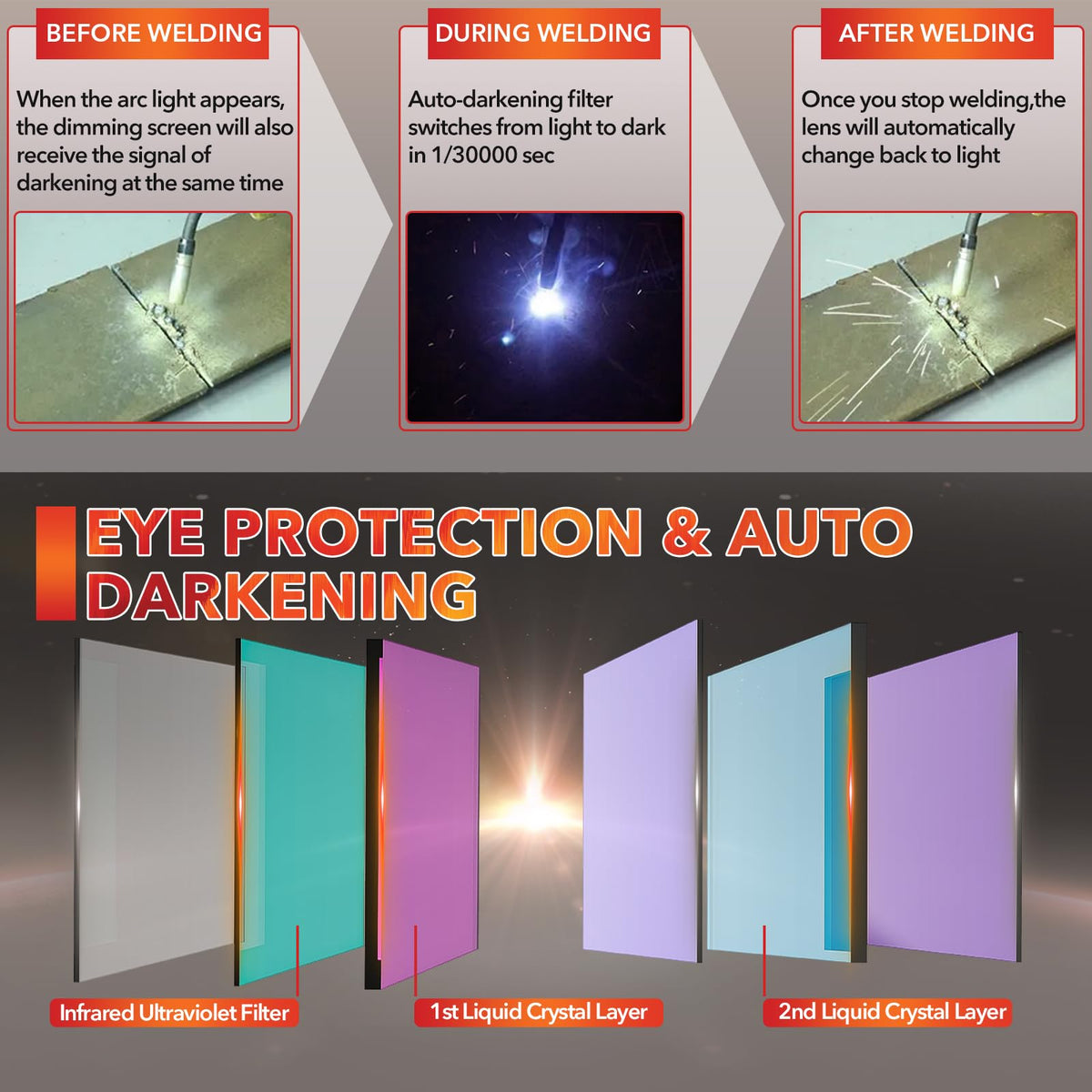 Auto Darkening Welding Helmet with Light R58573