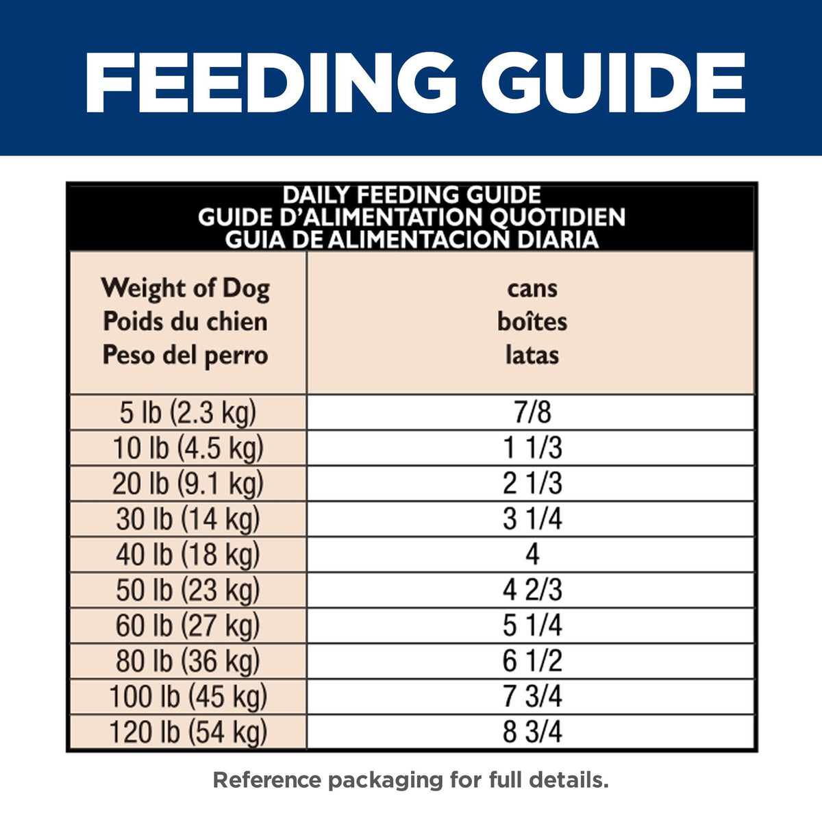 Sensitive Stomach & Skin Wet Dog Food J145